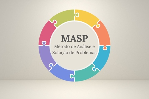 Método de Análise e Solução de Problemas (MASP)