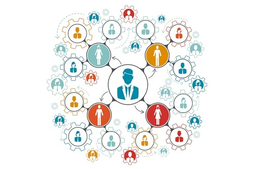 Desenvolvimento Humano e Organizacional (DHO)